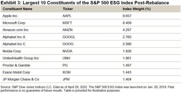 photo of In A Parallel Universe, Oil Companies Included In S&P 500 ESG Index While Tesla Kicked Out … Oh, Wait image