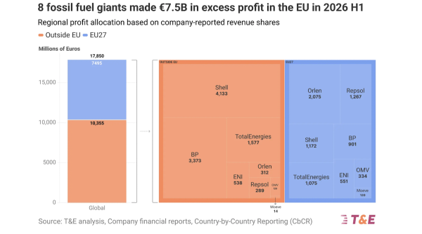 How Much Windfall Profit Have Oil&hellip;