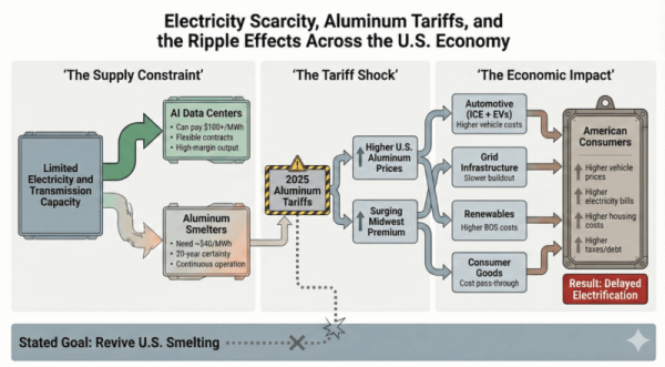 Electricity Scarcity Meets Aluminum…