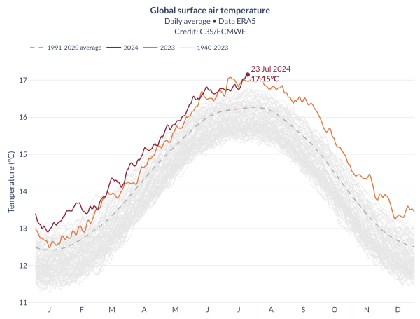 Climate Change Is Happening, So Let’s…