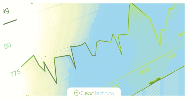 European Investment Bank Gives Green&hellip;