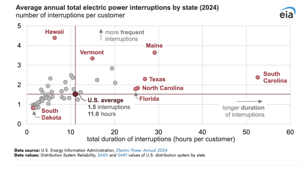 Hurricanes in 2024 Led to the Most Hours…