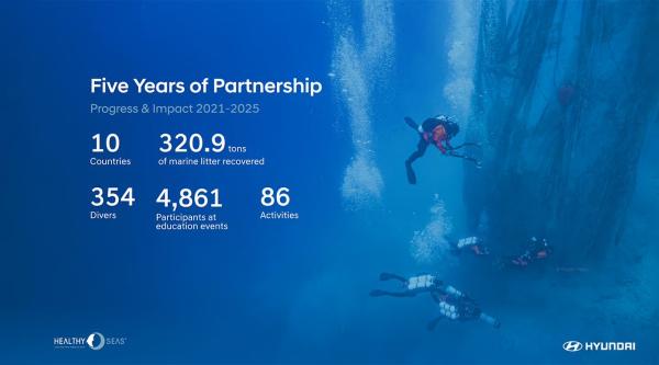Hyundai Motor & Healthy Seas Celebrate 5…