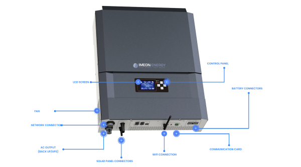Blocking New Imported Inverters Will…
