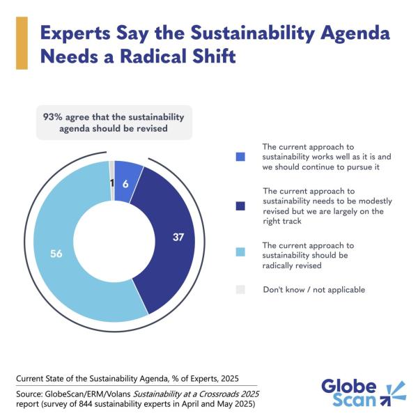 9 in 10 experts say it’s time to…
