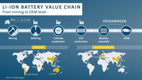 photo of Volkswagen Group Secures Lithium Supplies From Ganfeng Lithium image