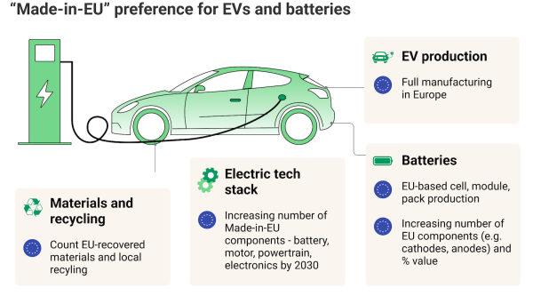 Can Europe Go Electric & Remain&hellip;