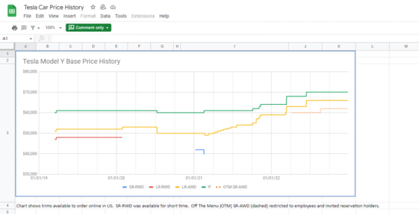 photo of Outlook For Tesla Budget Buyers Has Changed Radically, & Predicted To Change Even More! image