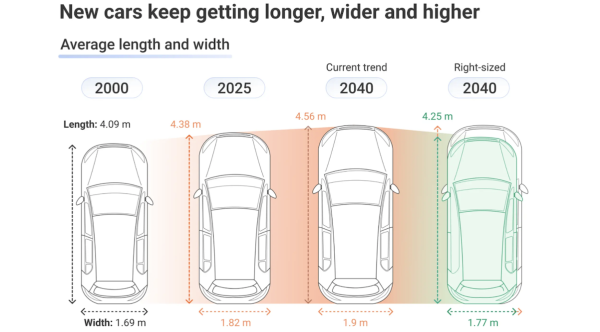 “Carspreading” To Wipe Out Up To 14%&hellip;