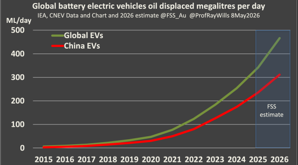 China’s Electric Truck Moment Has…