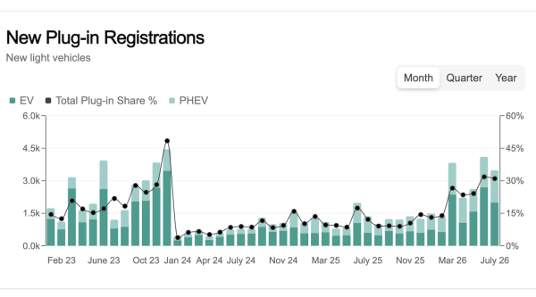 New Zealand Electric Vehicle Market&hellip;