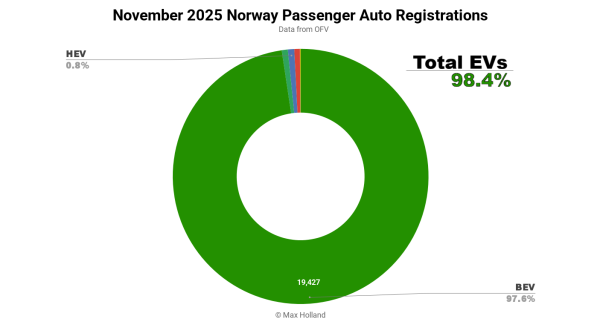 EVs Take 98.4% Share In Norway – BEV&hellip;