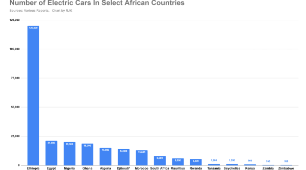 Kenya Is Surprisingly One Of The Slowest…