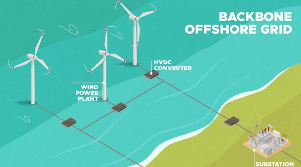 The Global Floating Wind Industry Flexes&hellip;