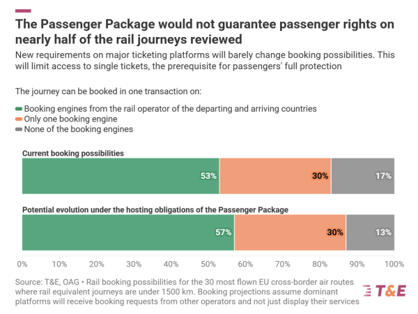 New Ticketing Rules Would Still Mean 43%&hellip;