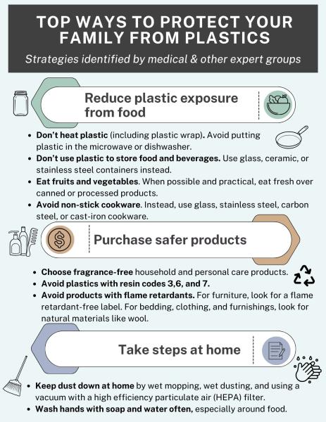 Plastic waste costs billions, Duke study…