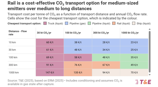 The Sustainable Carbon Challenge for…