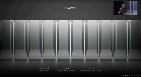 Tesla’s Dojo supercomputer looks dead…
