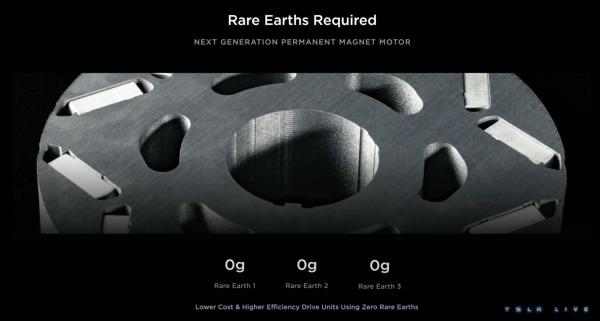 Tesla’s new rare-earth-free EV motor…