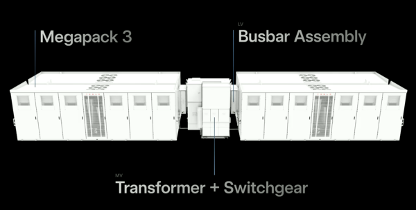 Tesla’s new transformer business…