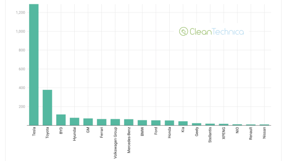 Tesla Market Cap More Than Market Cap of&hellip;