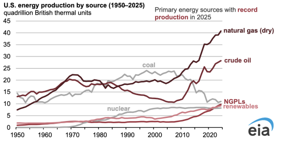 Trump Doubles Down On Coal Power, Just&hellip;
