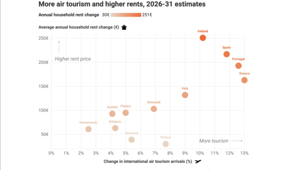 Booming Air Tourism Could Fuel European&hellip;