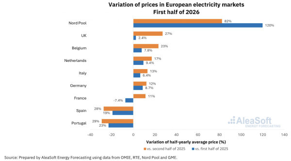Solar Power Records Set in Spain,&hellip;