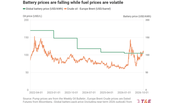 From Barrel to Battery: What Will&hellip;
