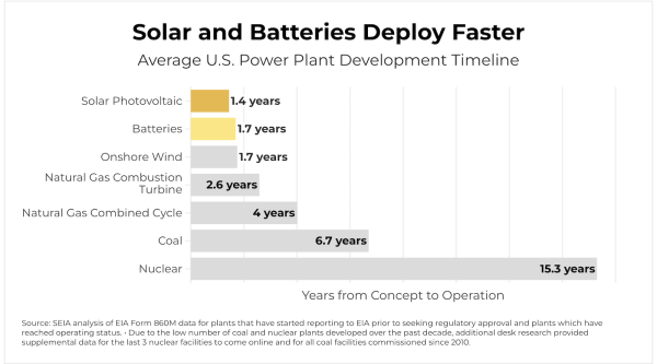Solar & Storage: The Key for Energy&hellip;