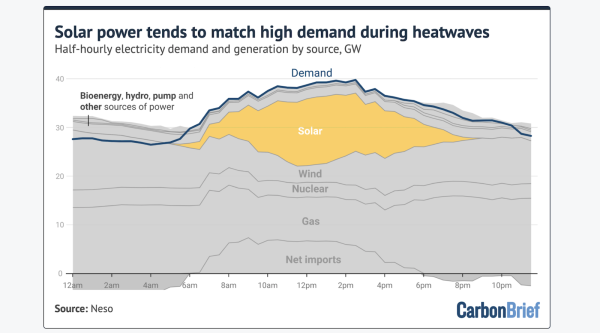 Factcheck: How Nuclear, Gas, Wind, &&hellip;