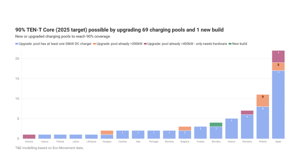 Unlock Public EV Charging Price&hellip;