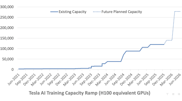 Forget Sensors, Tesla’s AI Training&hellip;