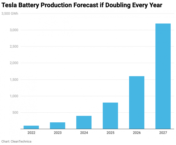 photo of Panasonic Boosts Its Profits Outlook Due To Tesla image