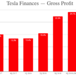 photo of Tesla Q4 Financial Estimates — Tesla Will See Profits, Just Not As Much image