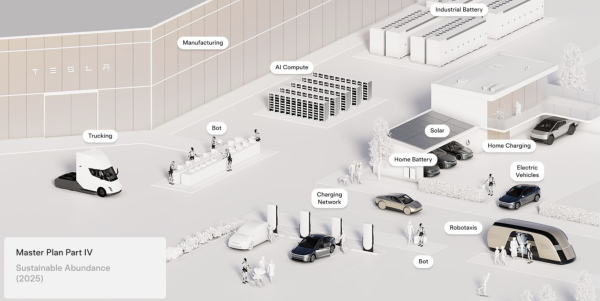 Tesla releases ‘Master Plan Part 4’,…
