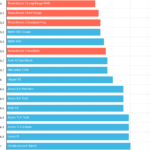 photo of Tesla Model 3 vs. 21 Competitors (Specs & Prices) — Which Car Is The Best Value For The Money? image