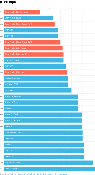 photo of Belgian Solar Panels … Tesla Model 3 Specs vs. Competitors … Record-Powerful SunPower Solar Panels — CleanTechnica&hellip; image
