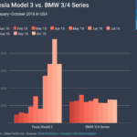 photo of What Changed In The EV Industry In November? image