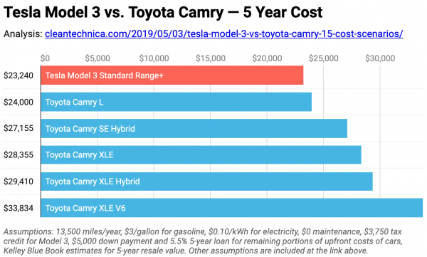 Toyota Lexus Mercedes Acura Audi Infiniti Sales Drop In Usa