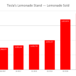 photo of Tesla’s Q4 Revenue, Earnings Per Share, & Deliveries — CleanTechnica Estimates & A Bet For Mr. Einhorn image