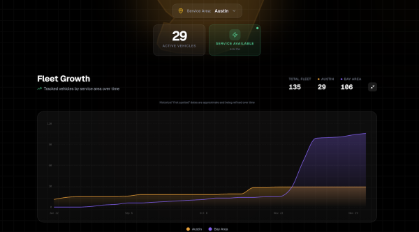 Tesla Appears to Have 29 Robotaxis in…
