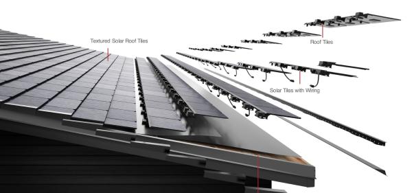 Tesla Solar Roof is on life support as&hellip;