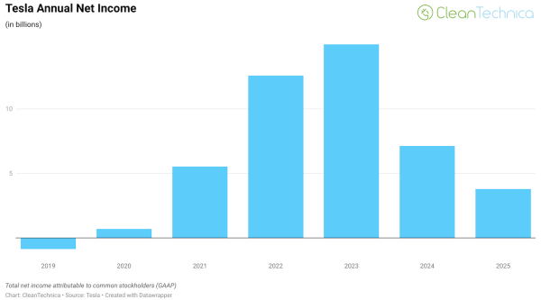 Wall Street’s Failures on Tesla (TSLA)&hellip;