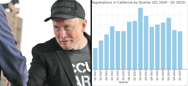 Tesla (TSLA) sales are down 21% in…