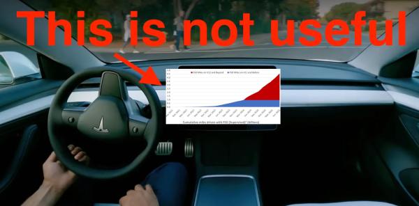 Tesla self-driving videos don’t do…
