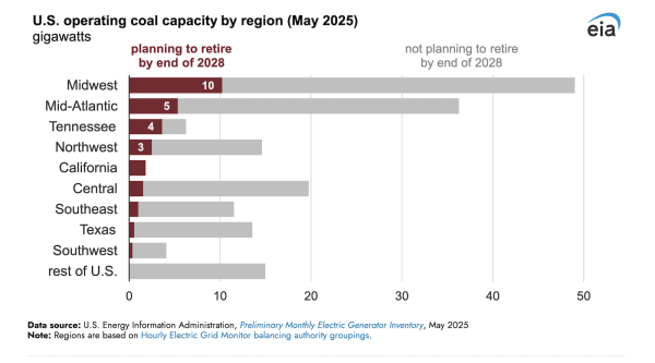 Most of the Planned Coal Capacity…