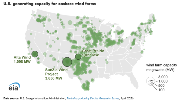 Largest Wind Farm in the United States…