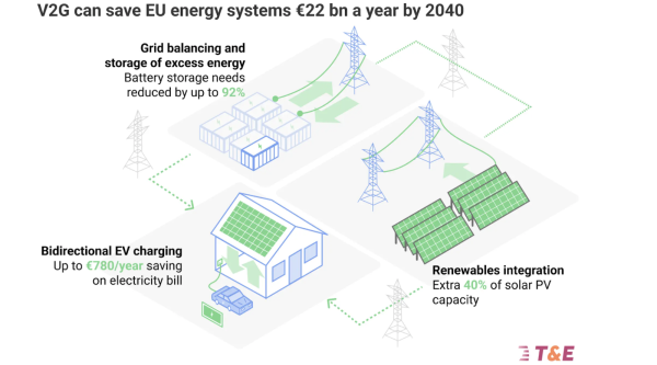 What the Electrification Action Plan&hellip;