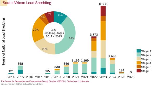 South African Energy Tech Company&hellip;